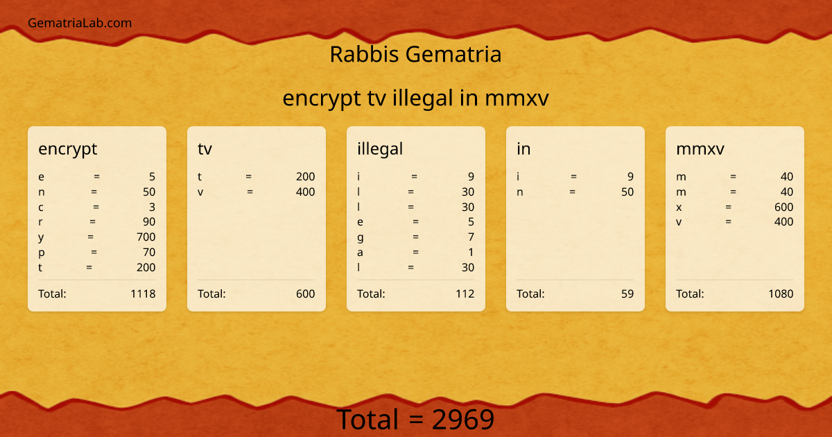 encrypt tv illegal in mmxv in rabbis Gematria